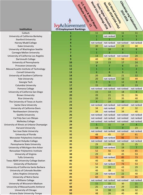 ccny computer science ranking.